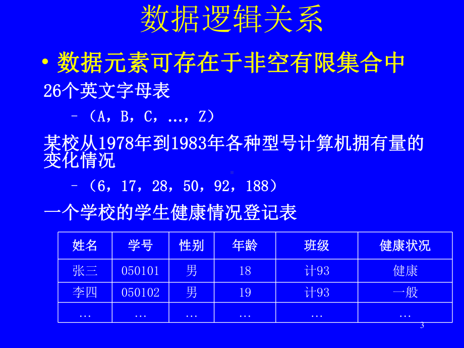 数据结构课件：1-线性表ADT2012.ppt_第3页