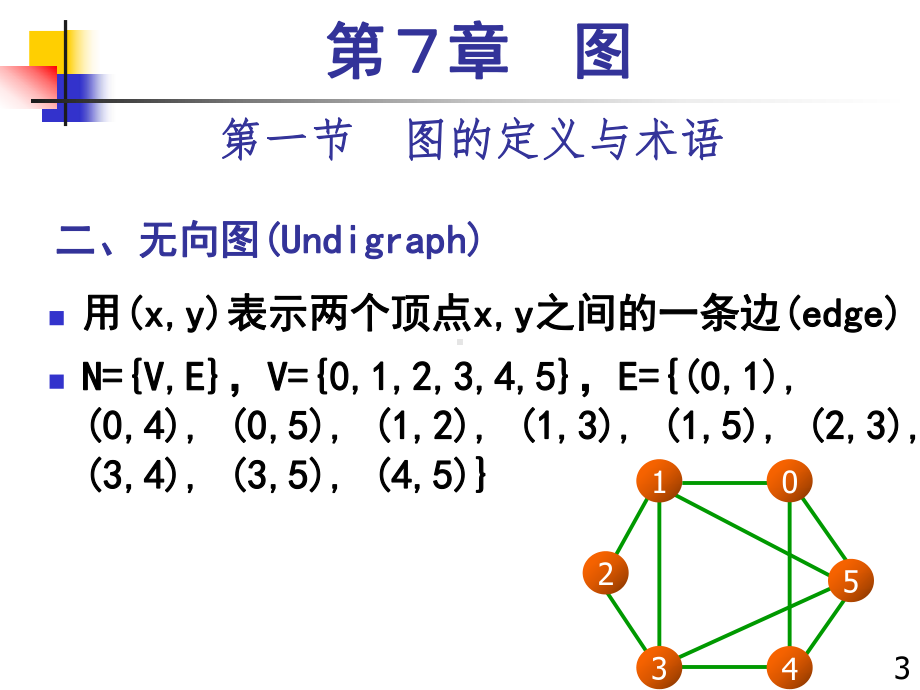 数据结构课件：07.图.ppt_第3页