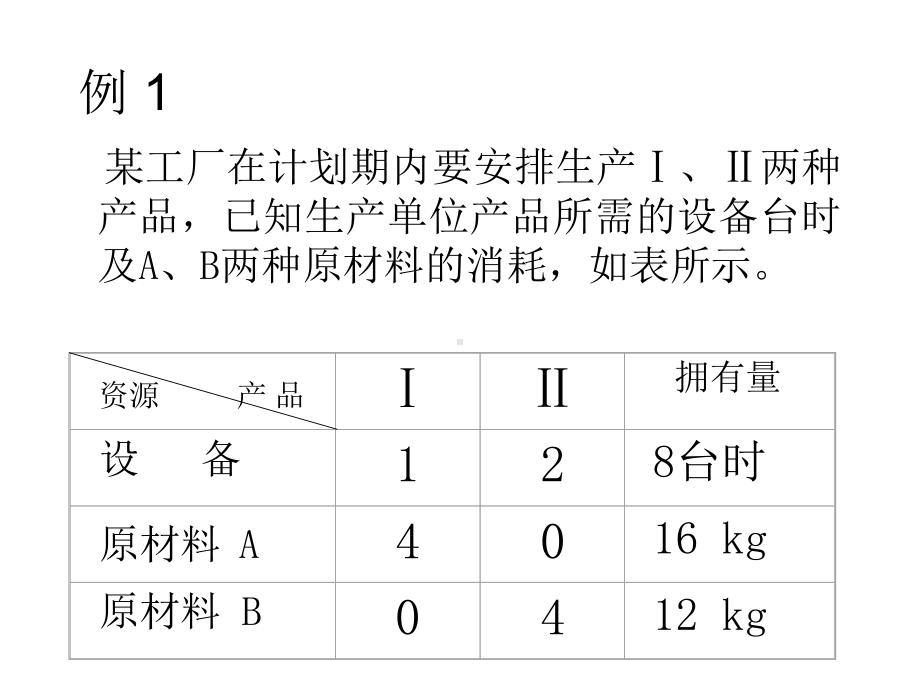 系统工程课件：第二章 （2） 运筹学.ppt_第2页