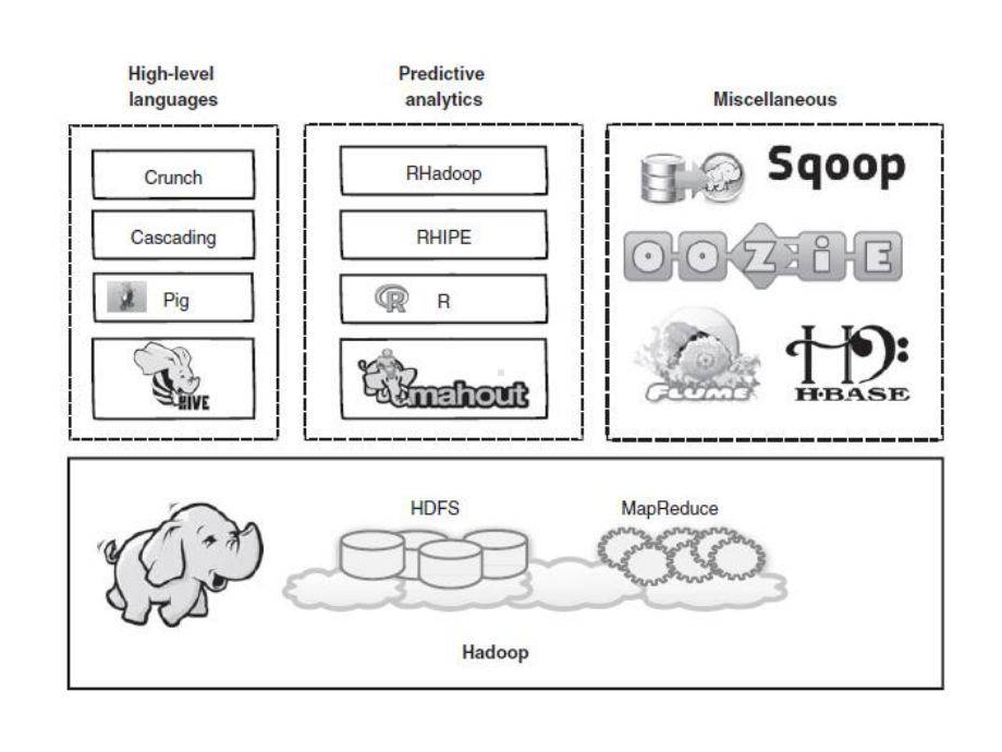 高级数据库课件：07-Hive,Pig,Sqoop.pptx_第2页