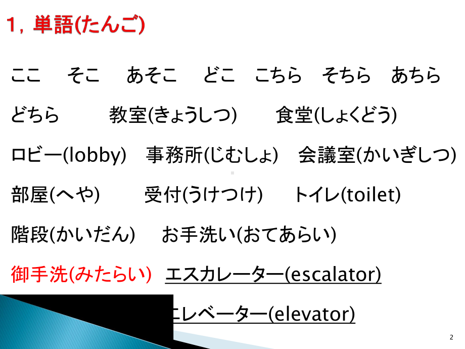 みんなの日本語　第3課.ppt_第2页