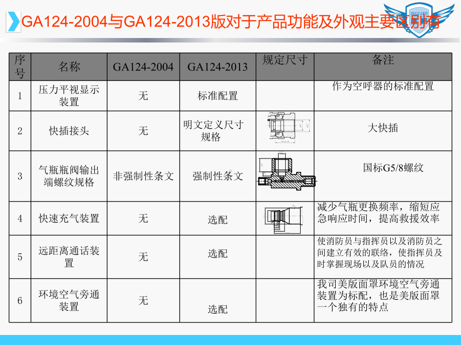 新标准欧版振动空呼-上海鹰格.ppt_第2页