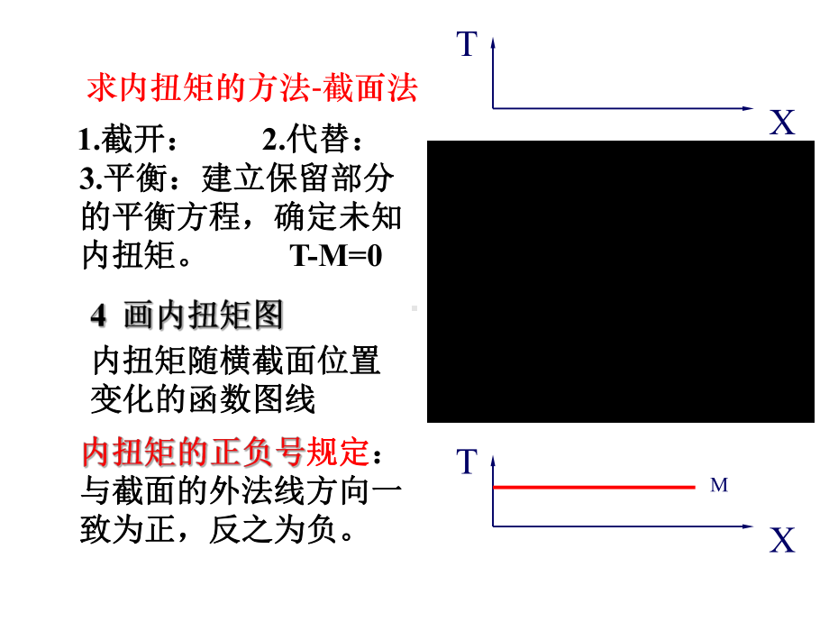 圆轴扭转2.pptx_第3页