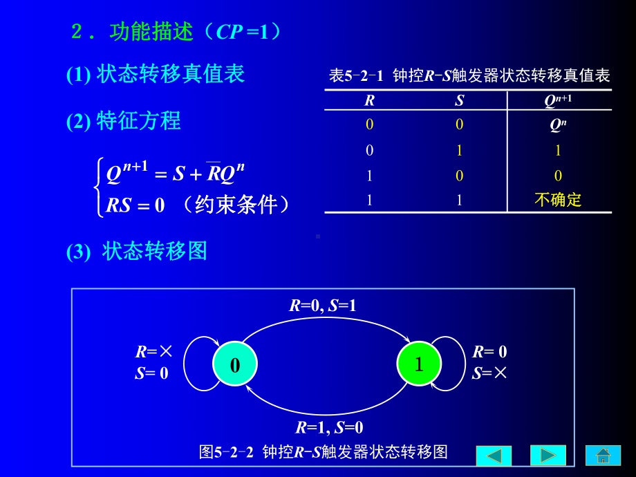 数字电路逻辑设计课件：5-2.PPT_第3页