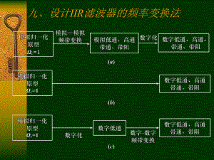 数字信号课件：DSP第七章4.ppt