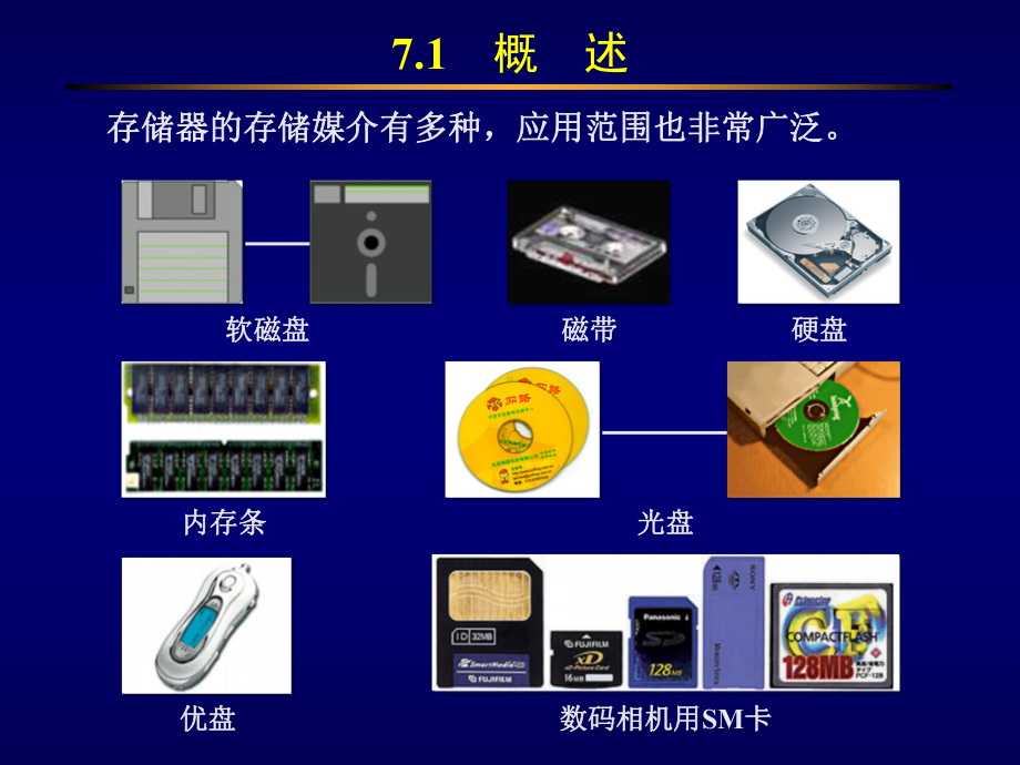 数字电路逻辑设计课件：7-1.PPT_第1页