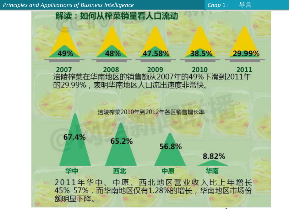 商务智能课件：第0章 商务智能案例.ppt_第3页