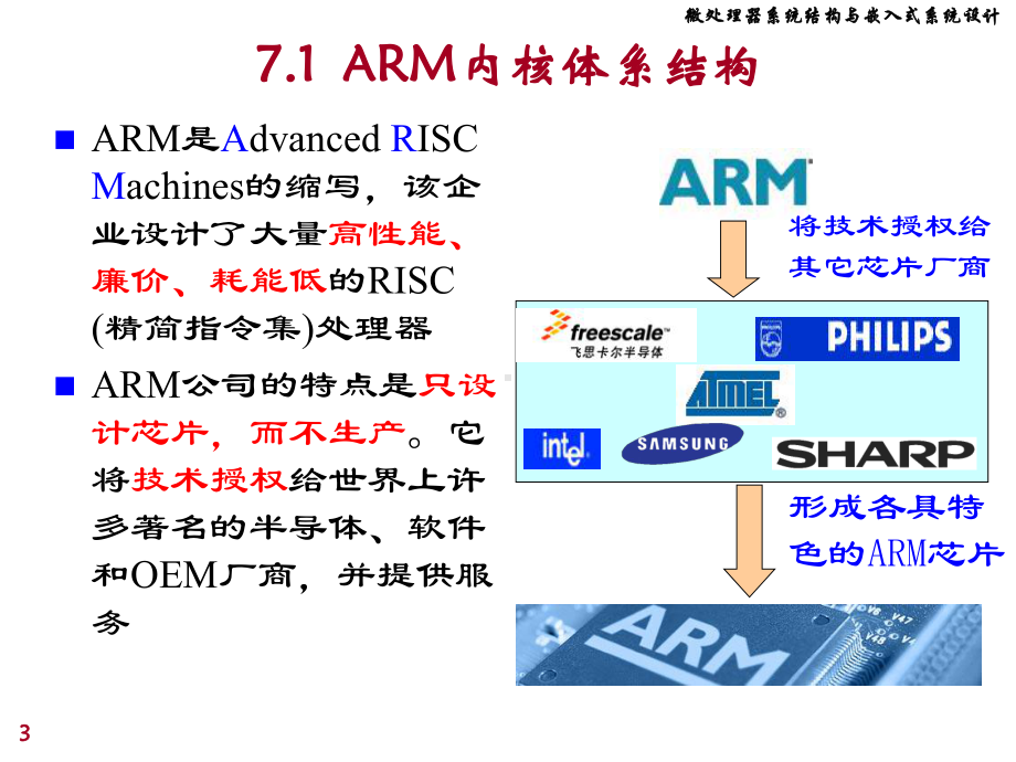 微处理课件：chap7 ARM编程模型.ppt_第3页