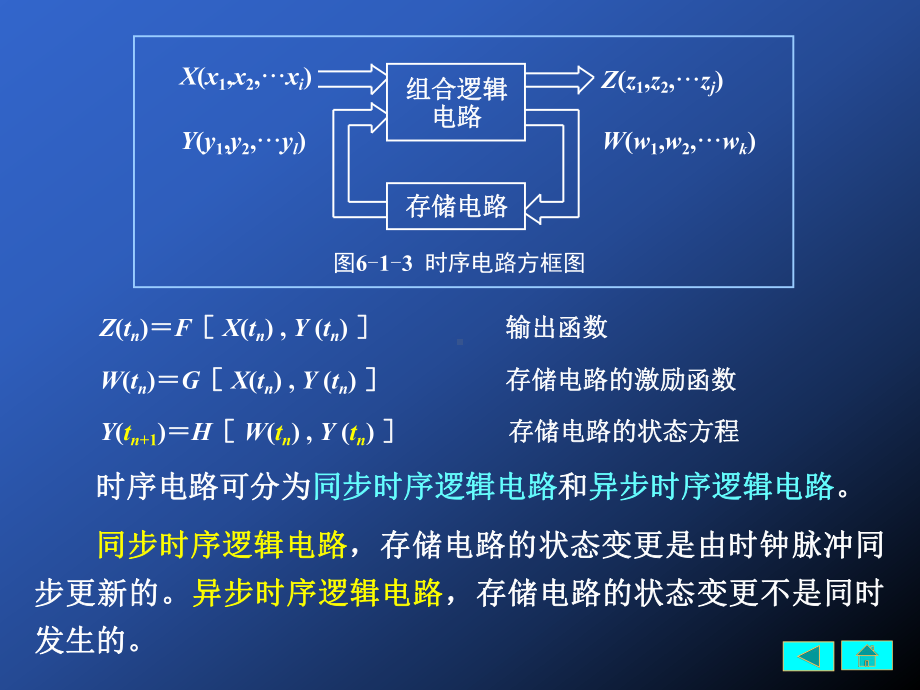 数字电路逻辑设计课件：6-1.PPT_第3页