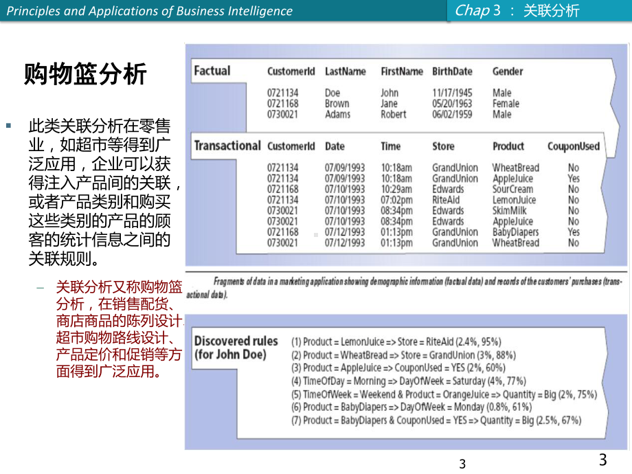 商务智能课件：第3章 关联分析.ppt_第3页