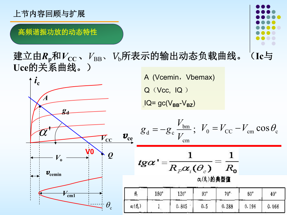 《射频模拟电路》课件：2-9 谐振功率放大器馈电与匹配网络、振荡器2012.ppt_第2页