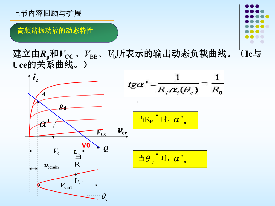 《射频模拟电路》课件：2-9 谐振功率放大器馈电与匹配网络、振荡器2012.ppt_第3页