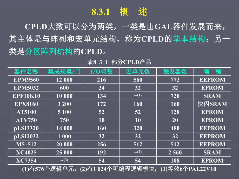 数字电路逻辑设计课件：8-3.PPT_第2页