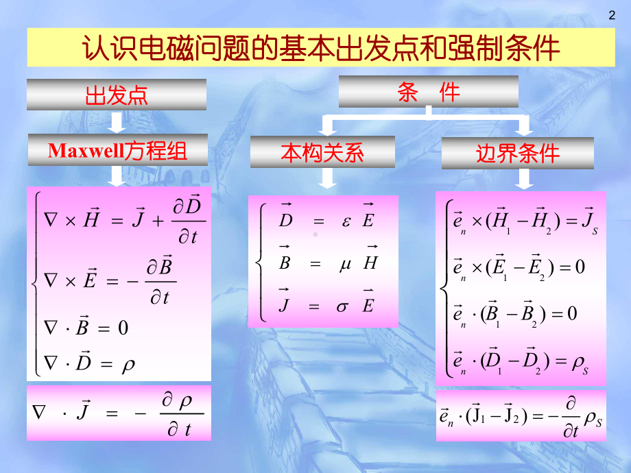 电磁场理论大班第３讲[潘锦].ppt_第2页