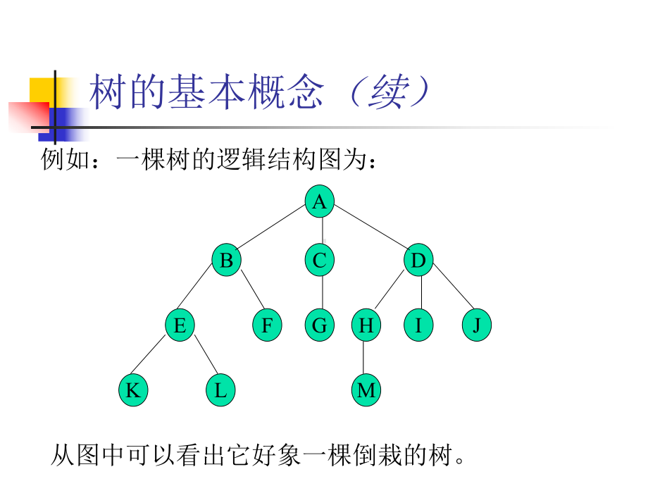 数据结构课件：第六章 二叉树.ppt_第3页