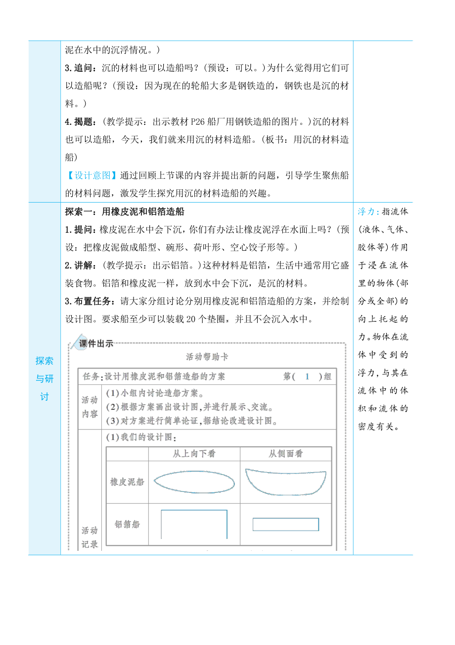 2022新教科版五年级下册科学2.3. 用沉的材料造船教学设计+教学反思.docx_第2页