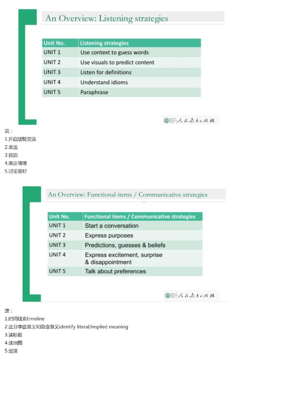 （2021 英语新教材培训专家课件）《普通高中教科书英语必修第二册》解读.pptx_第3页