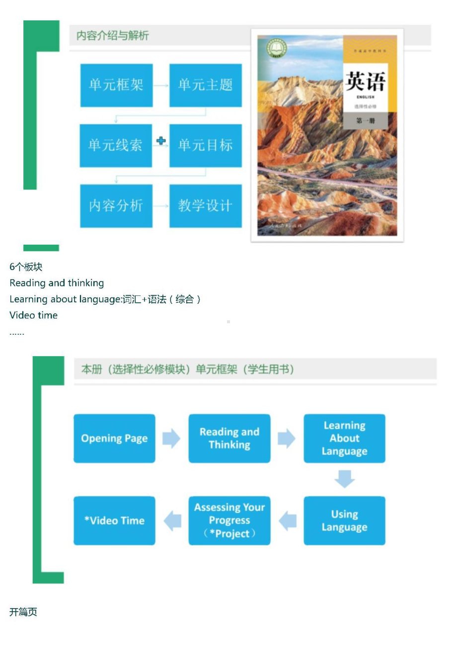 （2021 英语新教材培训专家课件）《普通高中教科书英语选择性必修第一册》解读0729.pptx_第3页