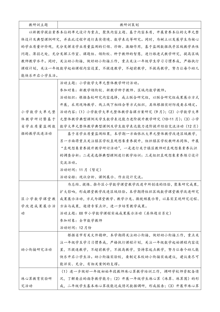 区教师发展中心2021-2022学年度第一学期小学数学学科教研训工作计划.doc_第2页