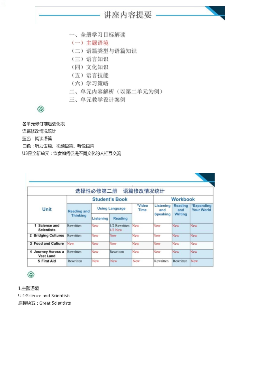 （2021 英语新教材培训专家课件）《普通高中教科书英语选择性必修第二册》解读0730.pptx_第3页