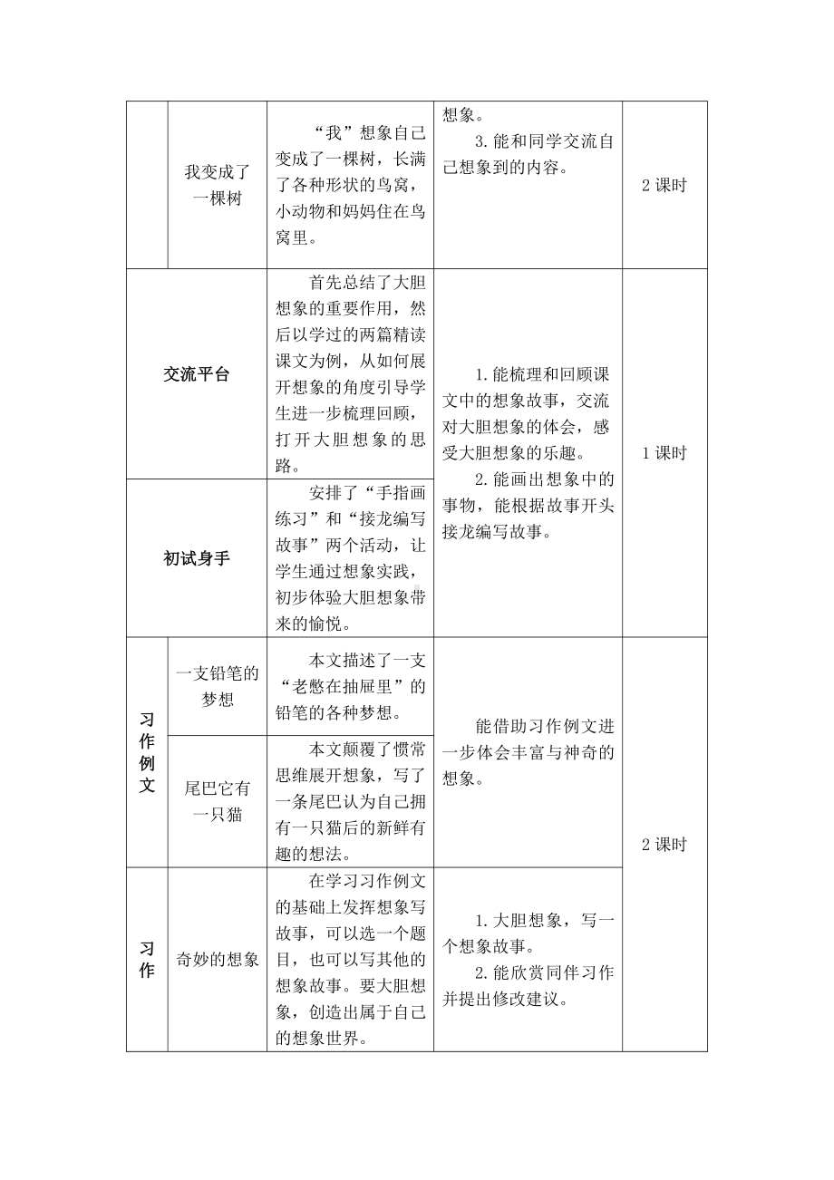 人教部编版三年级下册语文16 宇宙的另一边教案.doc_第2页