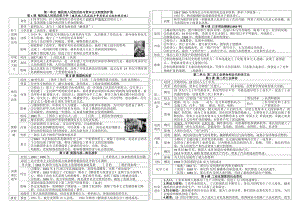 统编版历史九年级下册复习知识梳理（提纲）.pdf