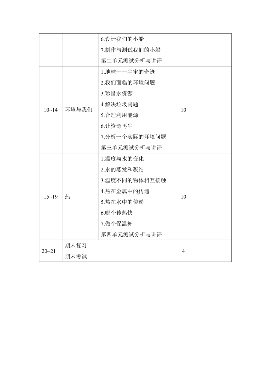 2022年新教科版五年级下册科学教学计划（含进度表） (2).docx_第3页