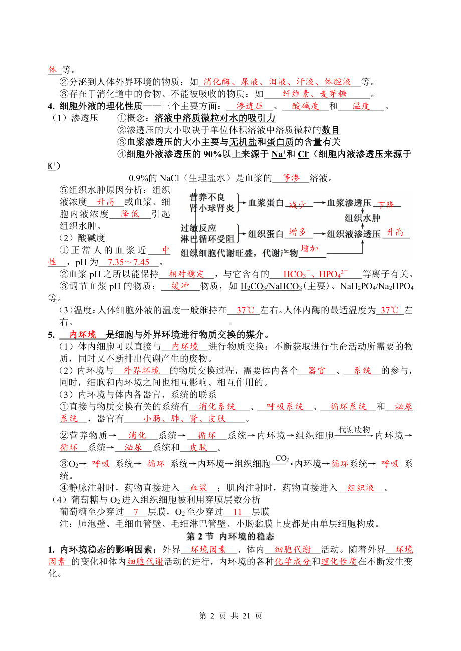 （直接打印）人教版（2019）高中生物选择性必修1《稳态与调节》核心知识点复习提纲（实用！）.docx_第2页