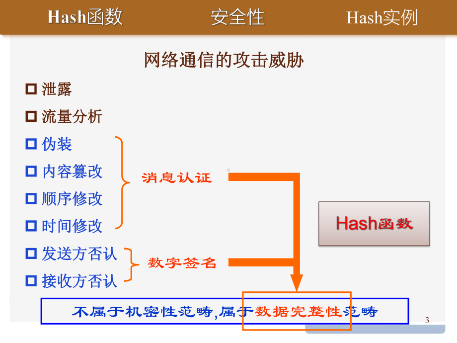 信息安全基础课件：11Hash函数.pptx_第3页