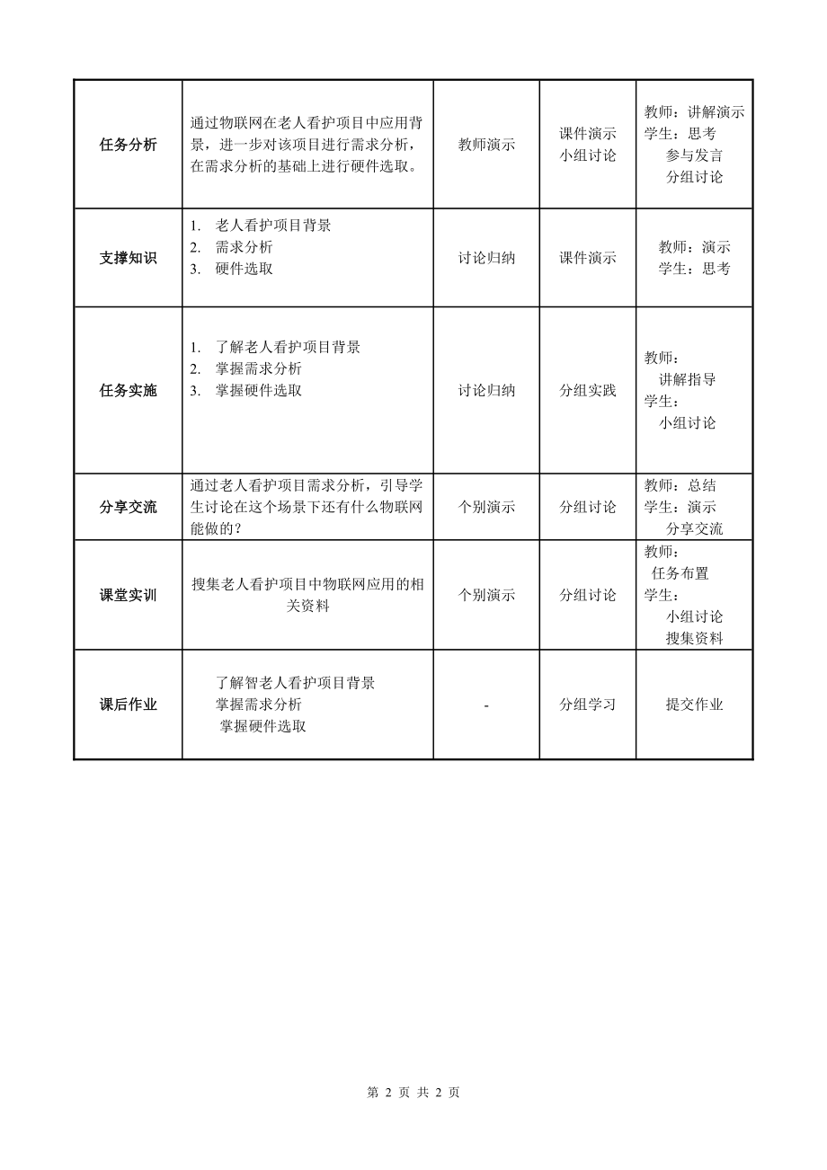 物联网工程实践资料：教学单元27.doc_第2页