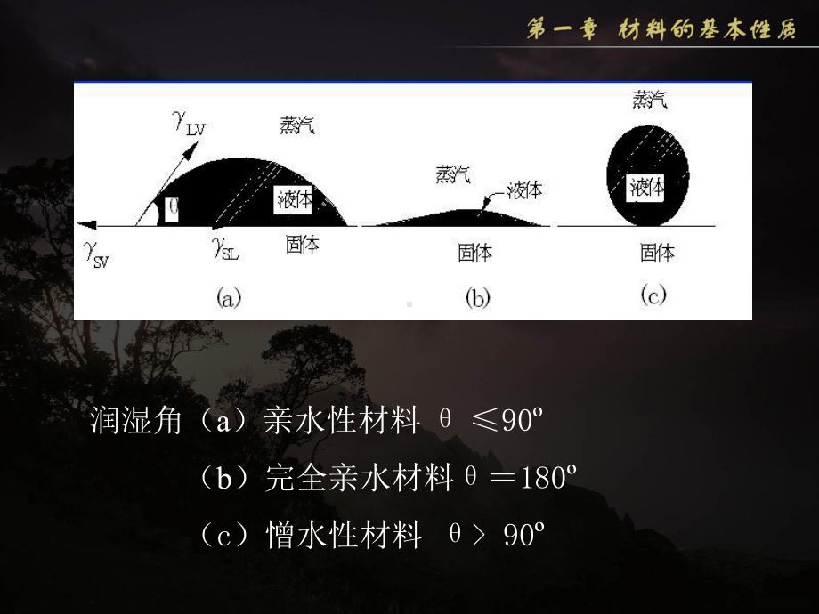 土木工程材料课件：第一章（2）.ppt_第2页