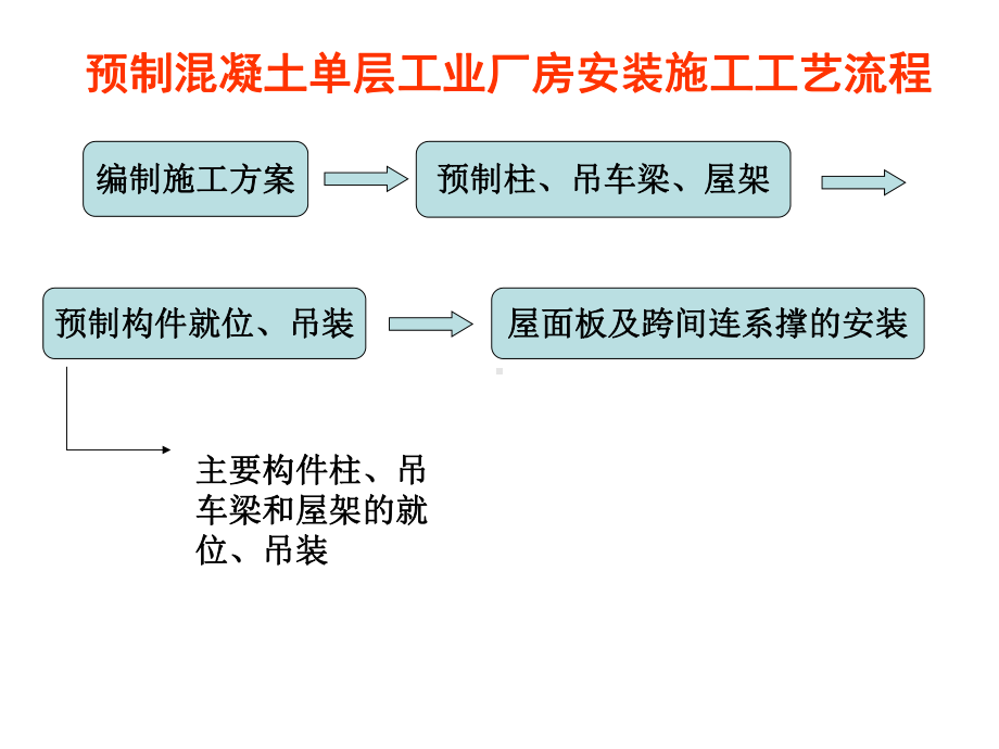 08土木工程施工课件(结构安装工程).ppt_第2页