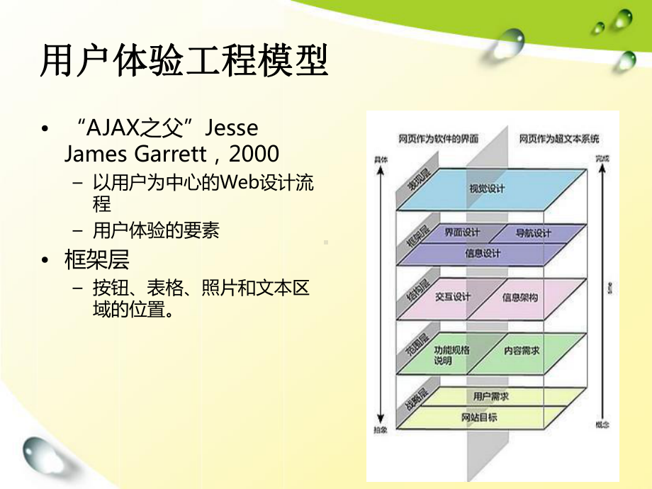 手机平台应用开发-交互设计补充.ppt_第3页