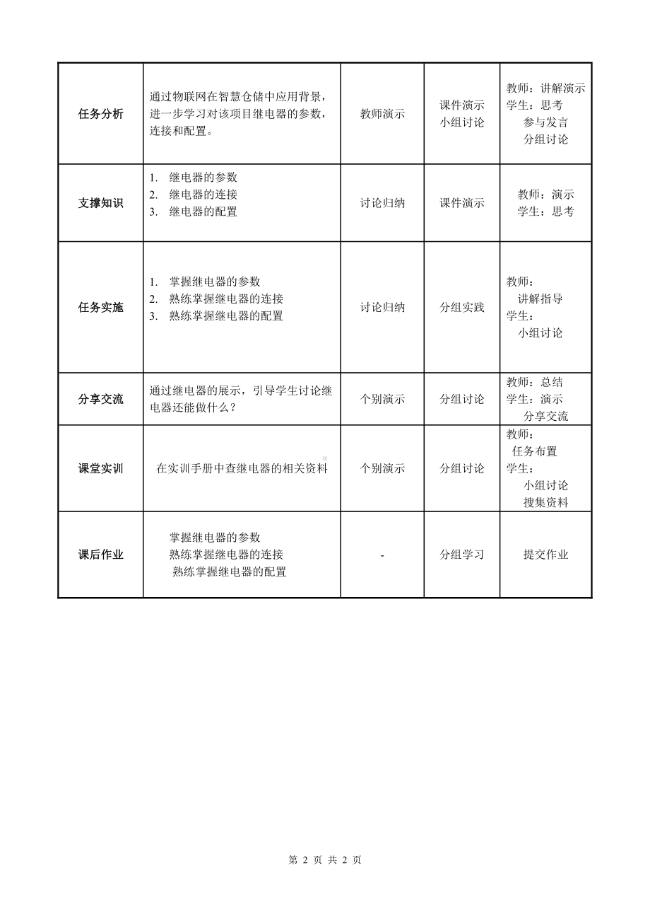 物联网工程实践资料：教学单元21.doc_第2页