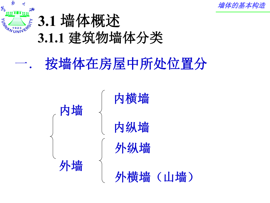 建筑构造课件：第4篇 第3章 墙体的基本构造.ppt_第3页