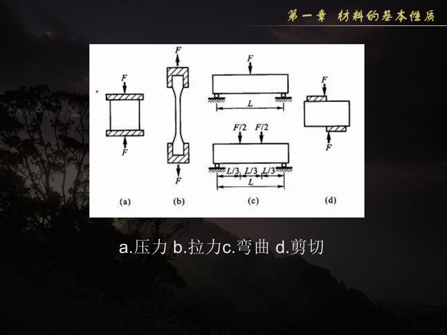 土木工程材料课件：第一章（3）.ppt_第2页