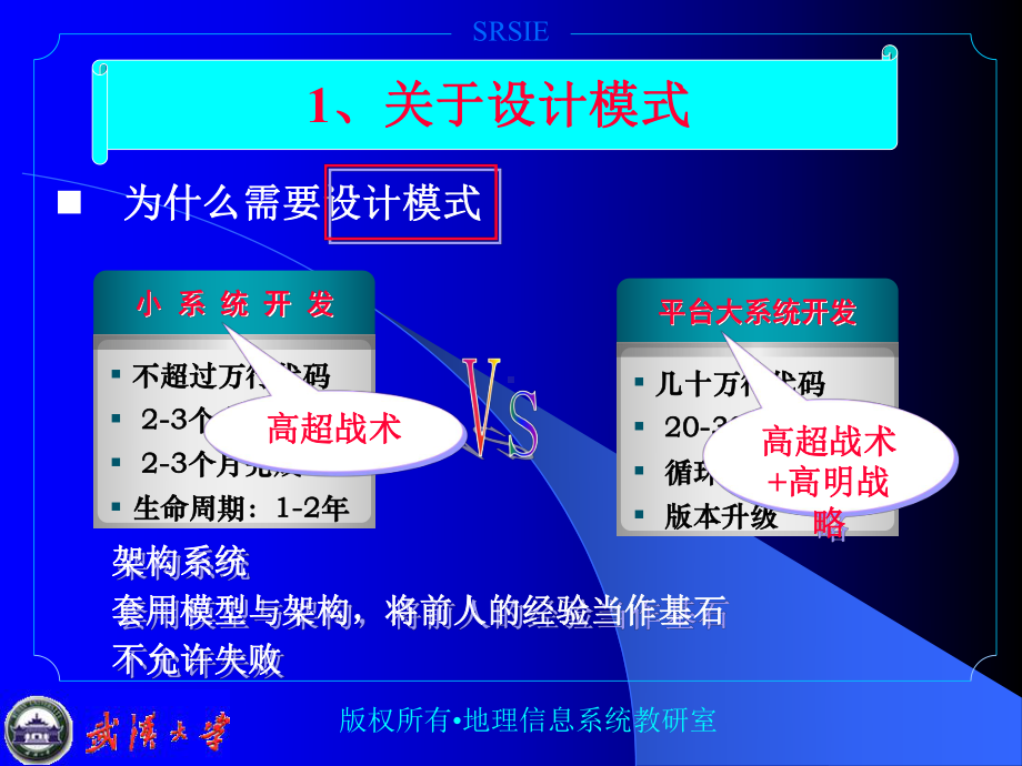 GIS程序设计课件：4 GIS设计模式.ppt_第3页