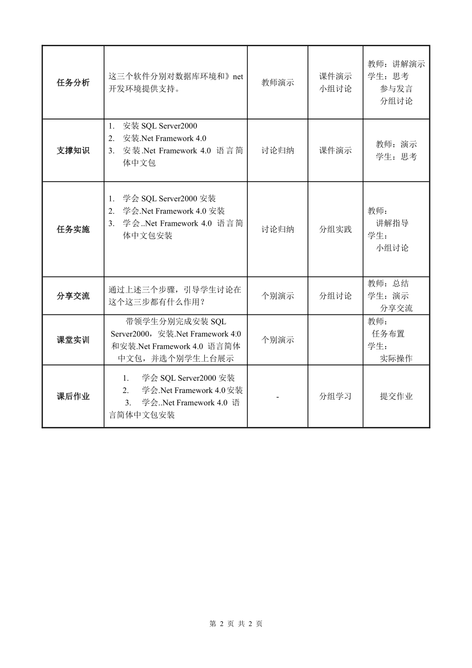 物联网工程实践资料：教学单元13.doc_第2页