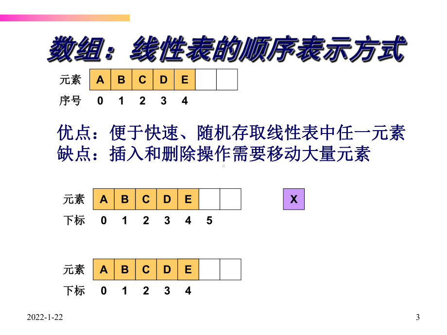 C语言程序设计课件：第9章-2链表.ppt_第3页