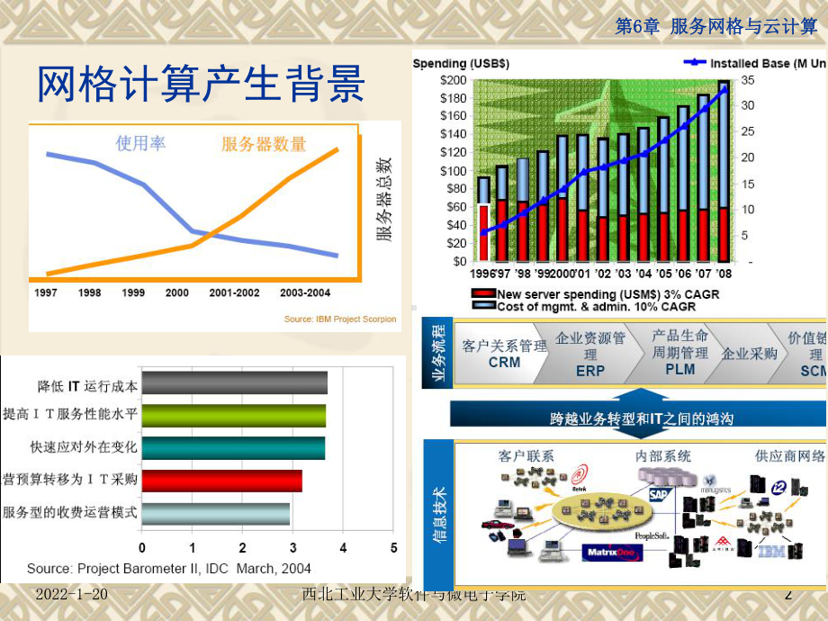 服务科学与工程课件：6服务网格与云计算.ppt_第2页