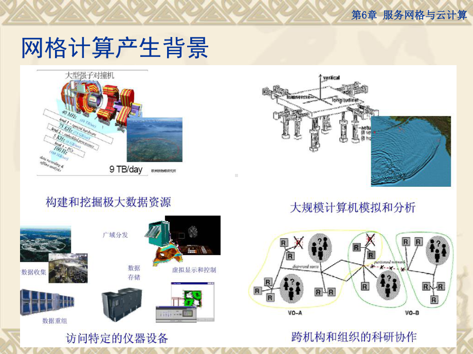 服务科学与工程课件：6服务网格与云计算.ppt_第3页