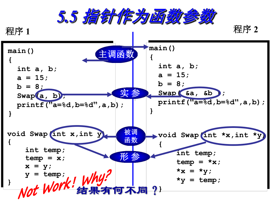 C语言程序设计课件：第5章 指针3.ppt_第1页