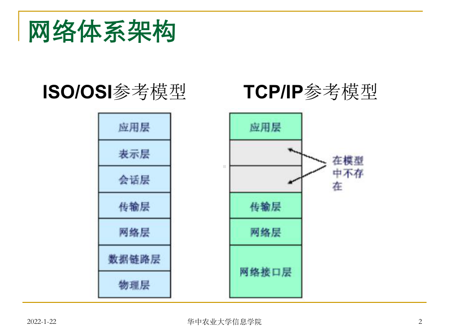 密码编码学与网络安全（第五版）课件：15-IP安全性.ppt_第2页