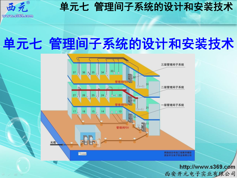 （商）微观经济学课件：单元7-管理间子系统的设计和安装技术-3-3.ppt_第1页