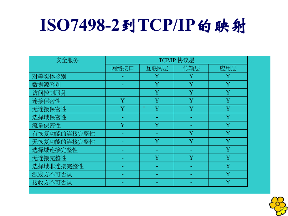 信息安全工程6-1 安全技术-访问控制.ppt_第3页