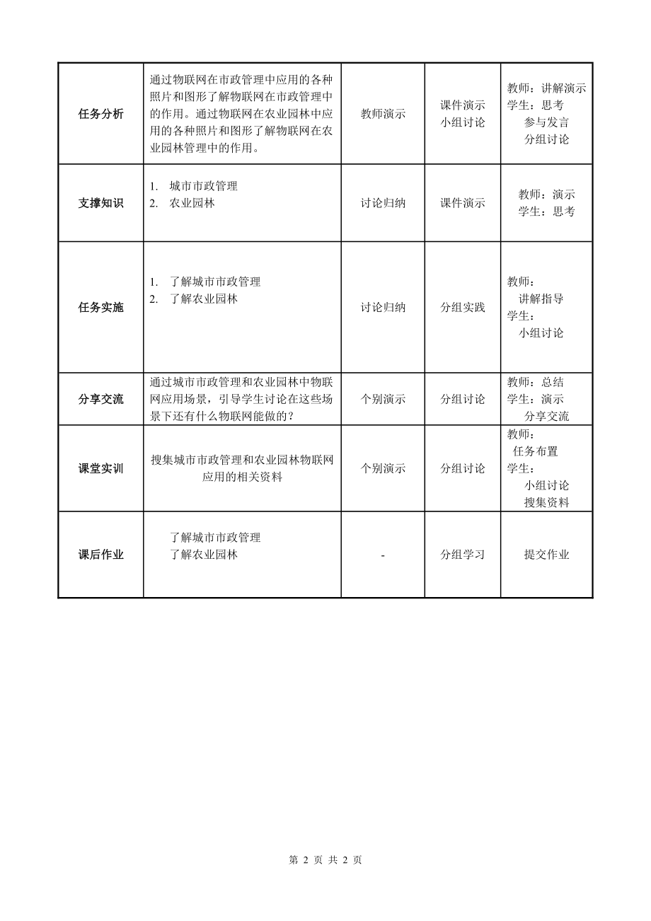 物联网工程实践资料：教学单元10.doc_第2页