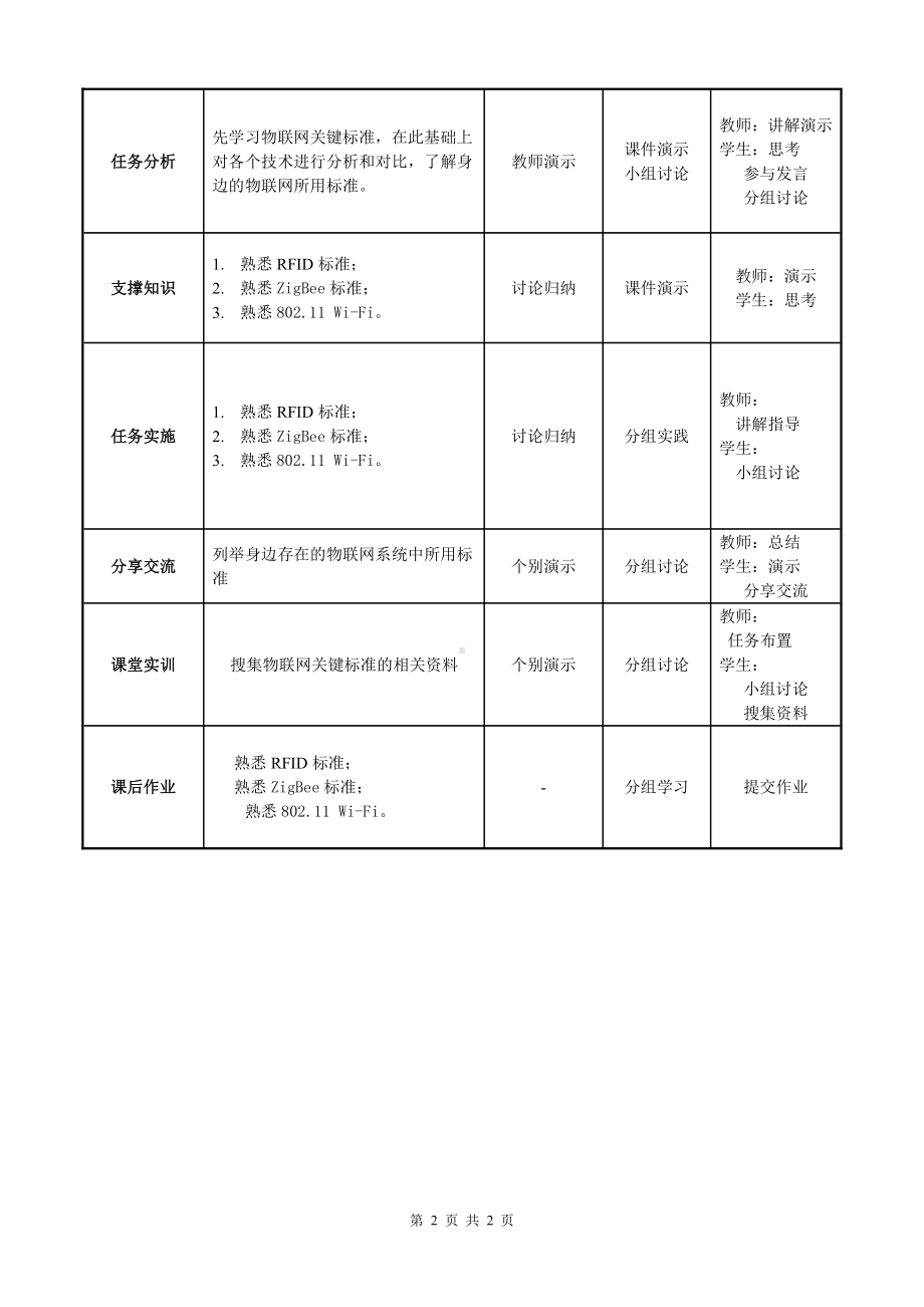 物联网工程实践资料：教学单元03.doc_第2页