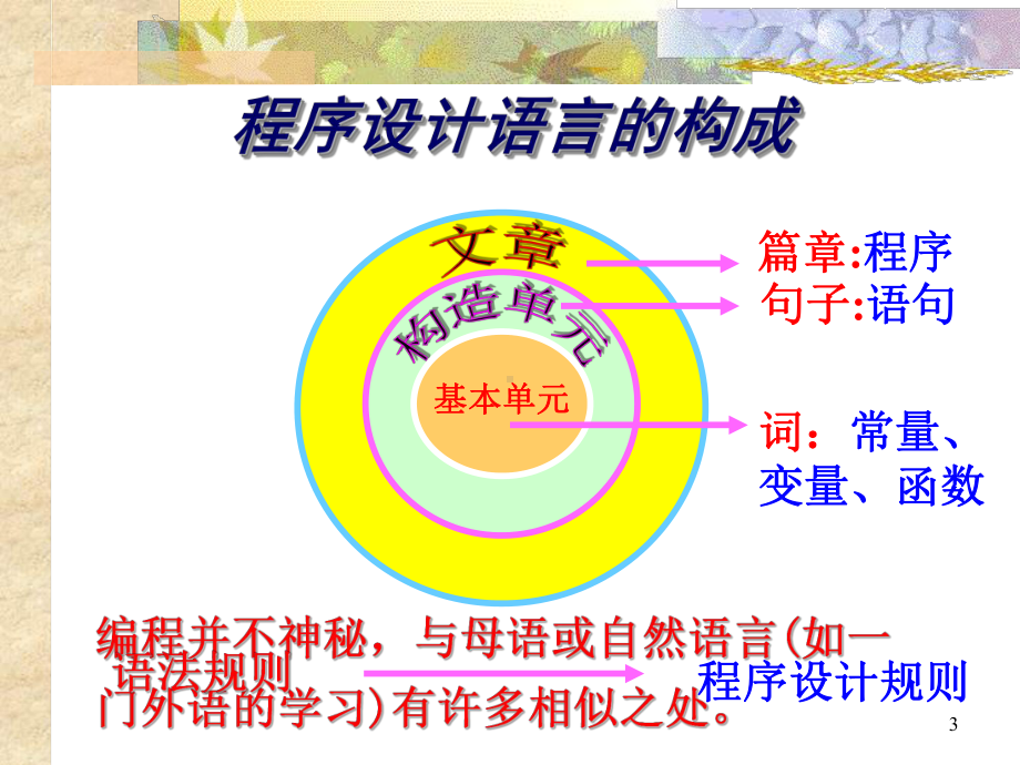 C语言程序设计课件：第1章-C语言程序设计概念.ppt_第3页