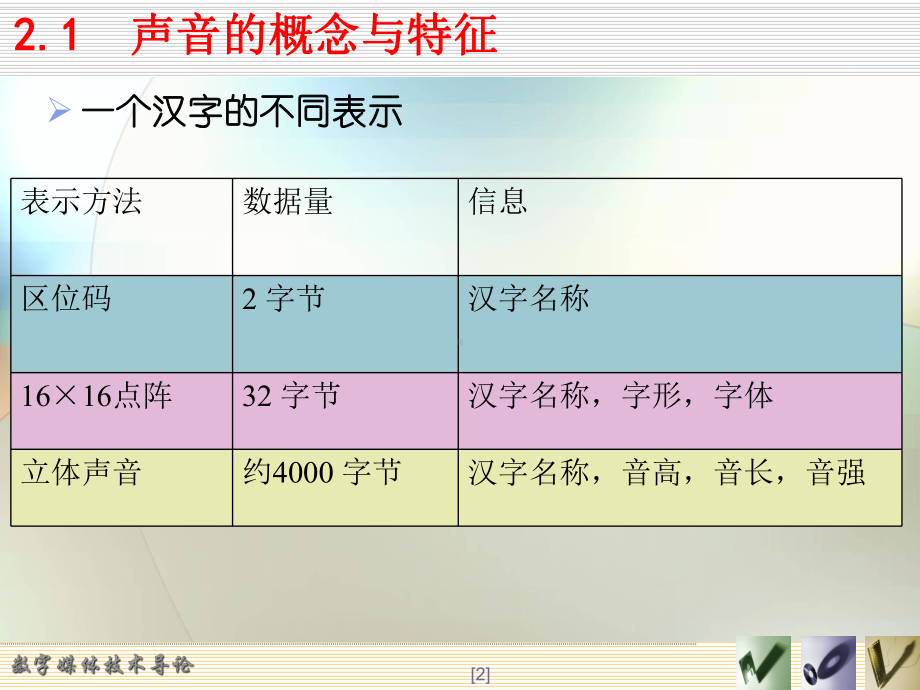 数字媒体技术课件：cankao 第02章 数字音频与合成音乐.ppt_第3页