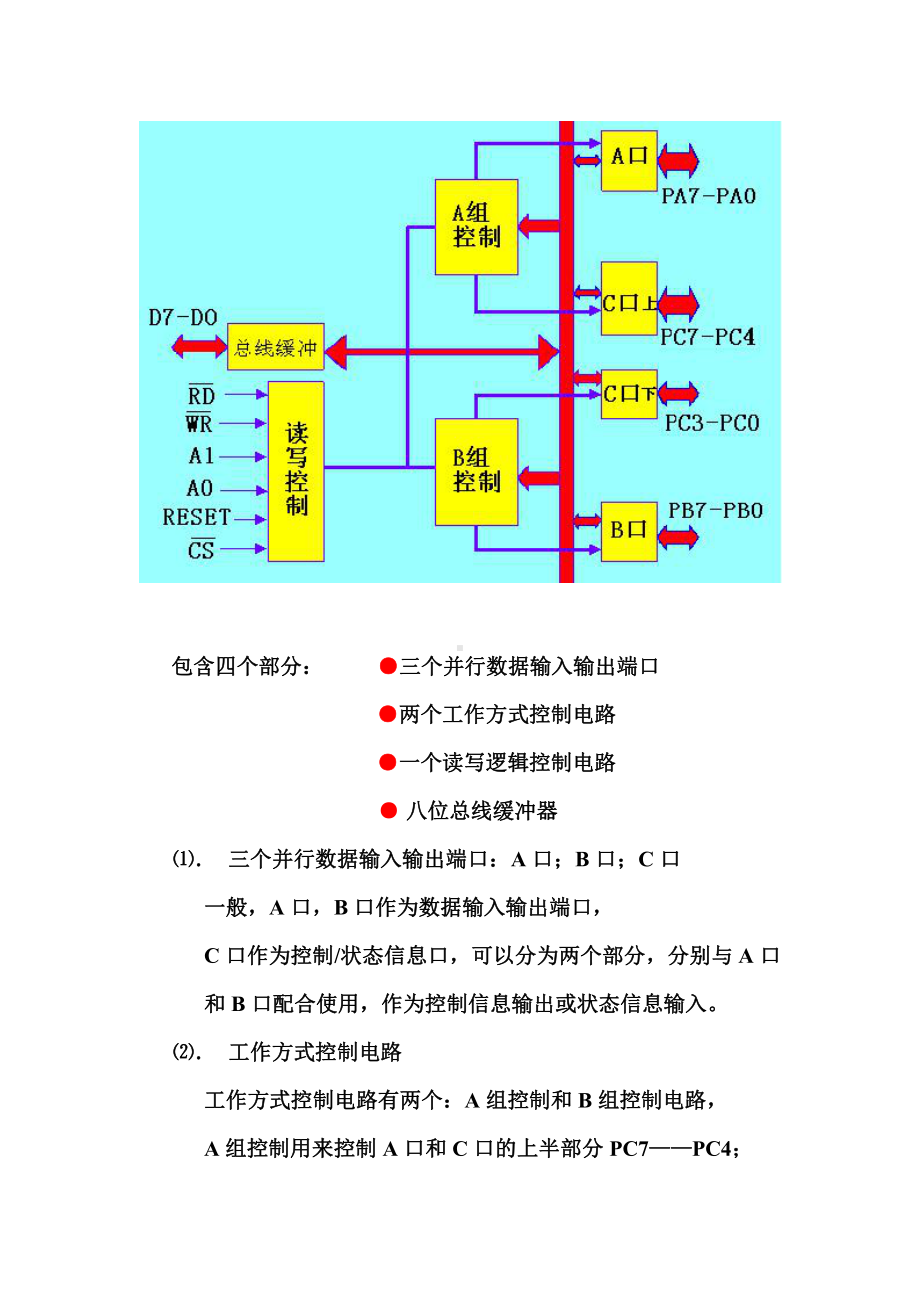 （电）单片机资料：8255.doc_第2页